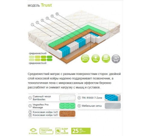 Матрас Trust