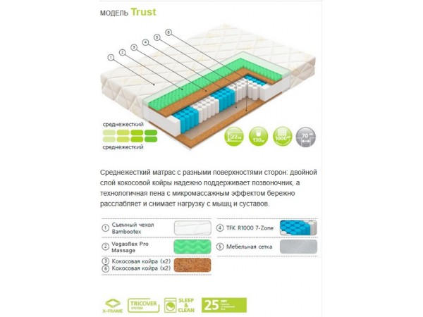 Матрас Trust