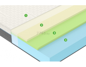 Матрас "Ultra" Mind
