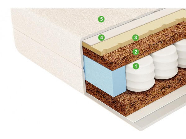 Детский матрас Prince