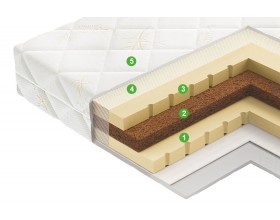 Наматрасник-топпер Латекс Микс