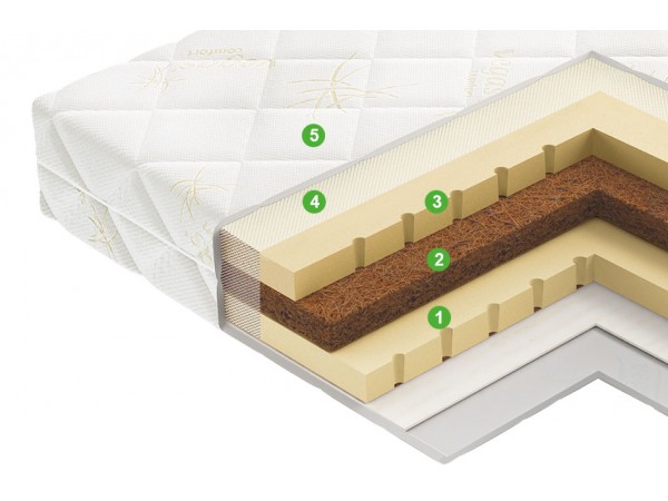 Наматрасник-топпер Латекс Микс