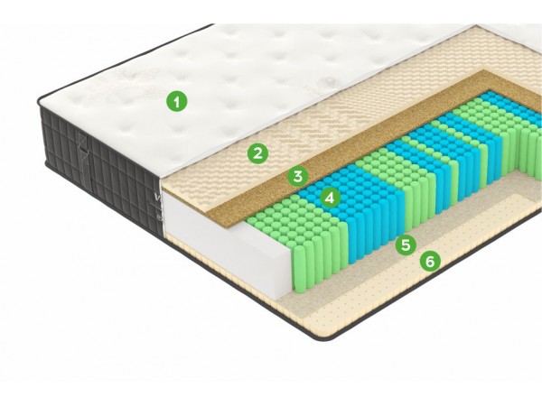 Матрас "Ultra"  GOLDEN DREAM Чехол Premium Knitwear