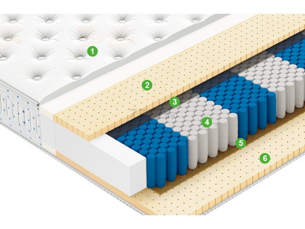 Матрас "Ultra"ROYAL DREAM Чехол Premium Jacquard