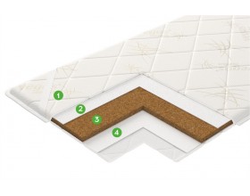 Наматрасник-топпер Кокос