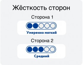 Матрас Smart Bingo