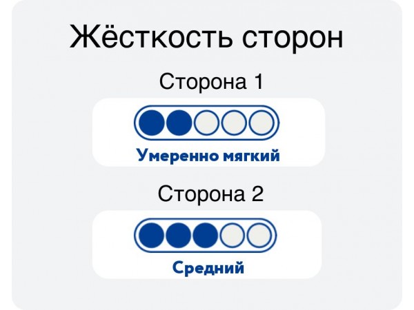 Матрас Smart Bingo