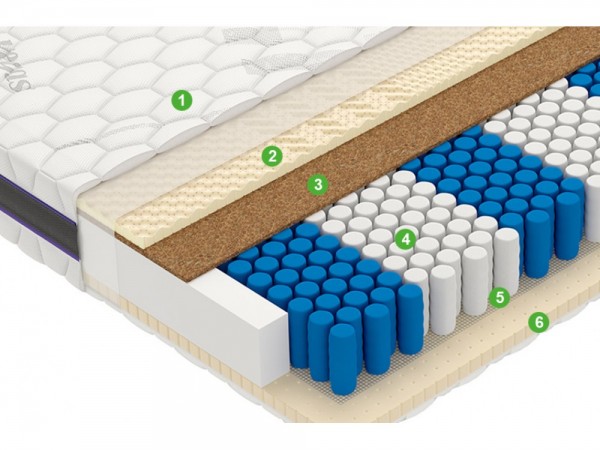 Матрас Ultra Factor Матрас Ultra Factor
