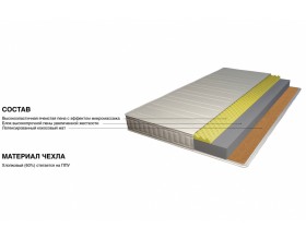 Матрас Тропикана - Сонет