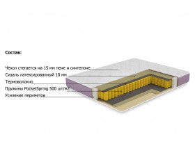 Матрасы Тропикана-Панда