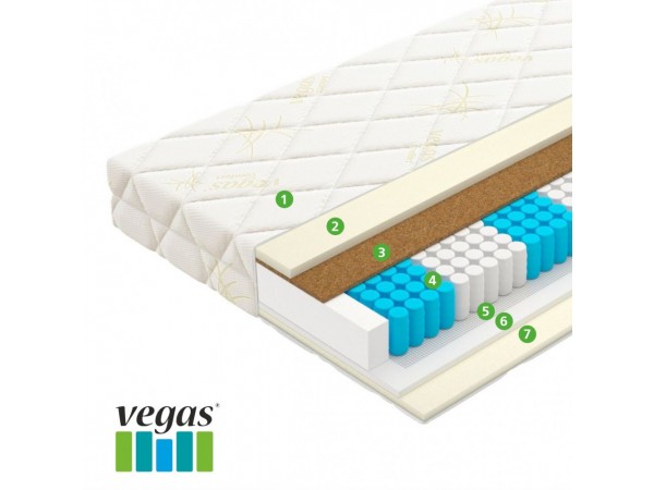 Матрас Relax Soft