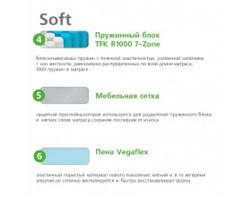 Матрас Relax Soft