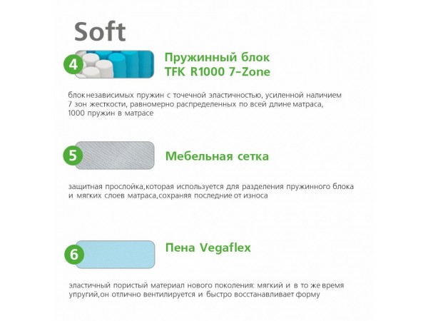 Матрас Relax Soft