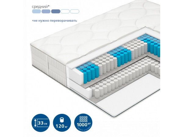 Матрас Ultra Extra Spring