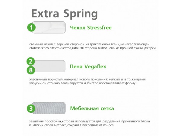 Матрас Ultra Extra Spring