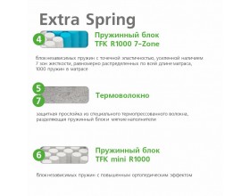 Матрас Ultra Extra Spring