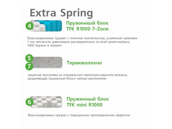 Матрас Ultra Extra Spring